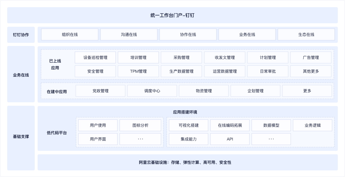 南宁轨道交通信息管理平台系统架构图.png