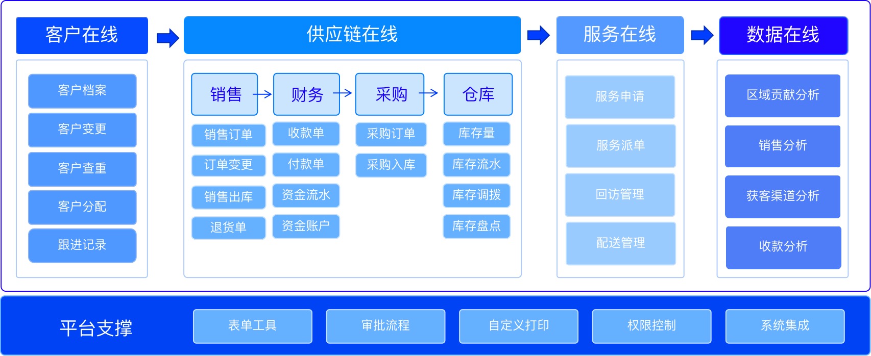 04-C2M供应链系统图.jpeg