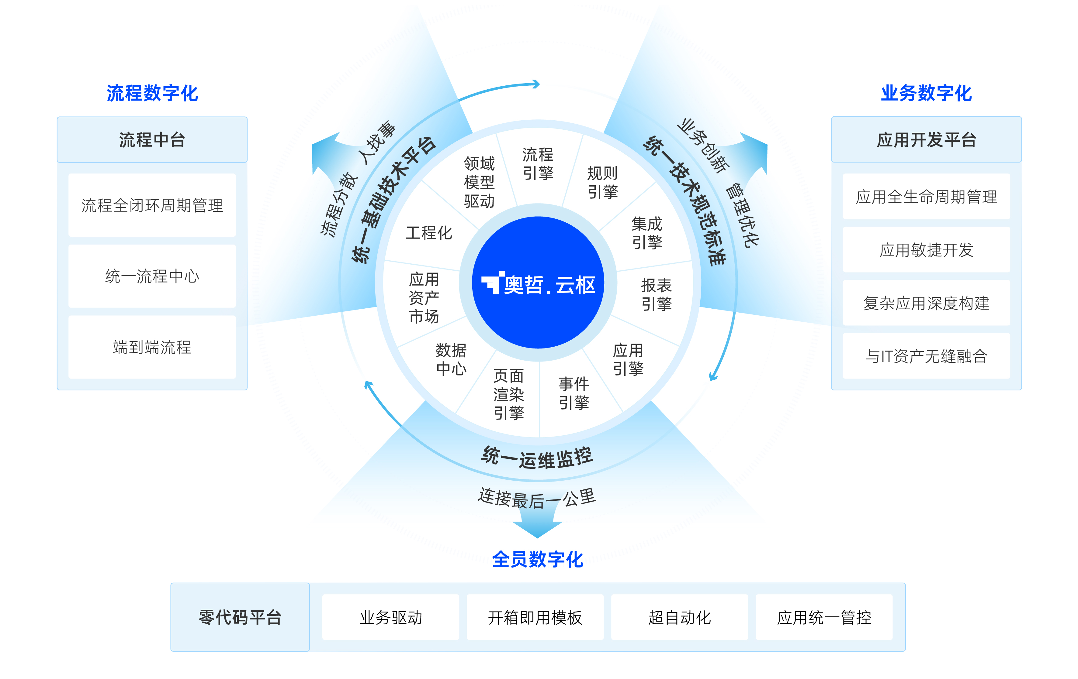 产品价值图.jpg